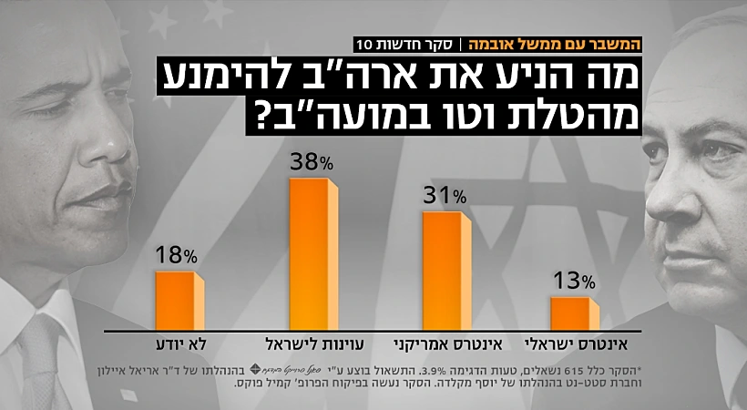 סקר חדשות 10 על המשבר מול ממשל אובמה