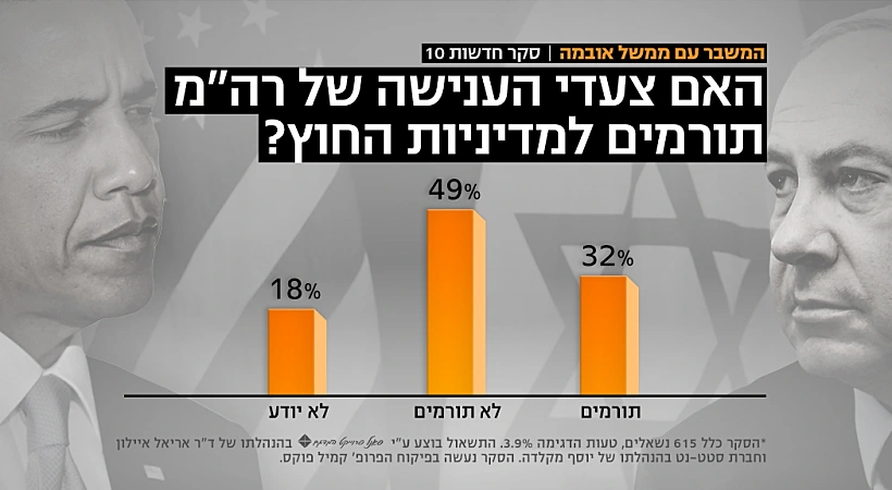 סקר חדשות 10 על המשבר מול ממשל אובמה