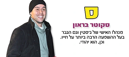 ביבת אלף בית