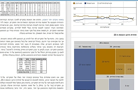 אייטם בחירות