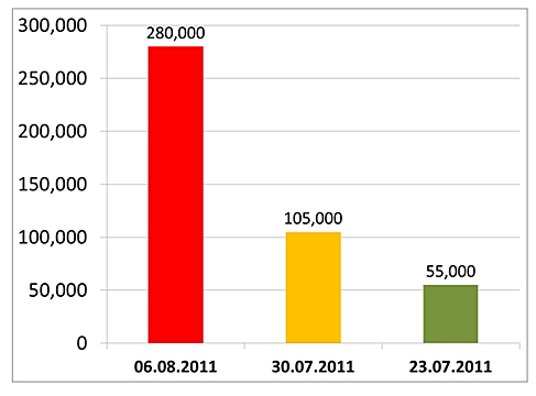 נתונים מהפגנת המחאה