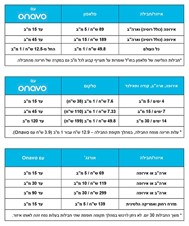 השוואת מחירי גלישה בחו