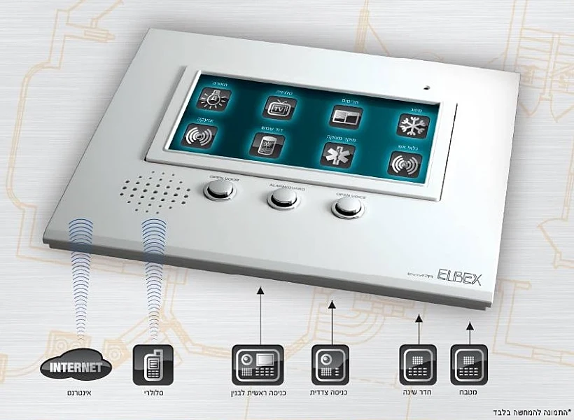 המחשת השליטה