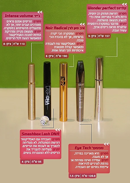 עבור כתבת מבחן המסקרות בלייף סטייל