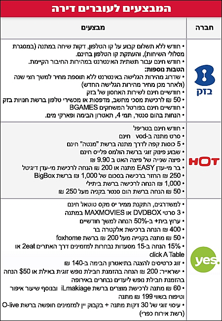 המבצעים לעוברים דירה ביס, הוט ובזק