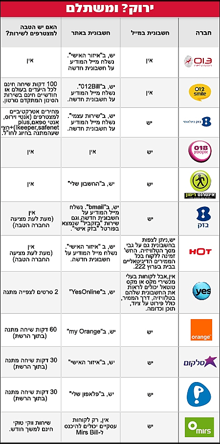 ירוק ומשתלם