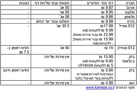 מחירי שירותי פקס