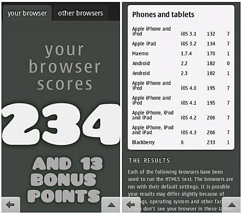 אופרה מובייל 11 - נתוני מהירות גלישה