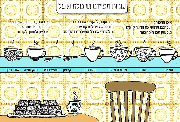 מתכונים מאוירים