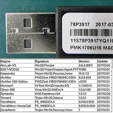 כונן הפלאש הנגוע ורשימת תוכנות ההגנה שמזהות את הנוזקה