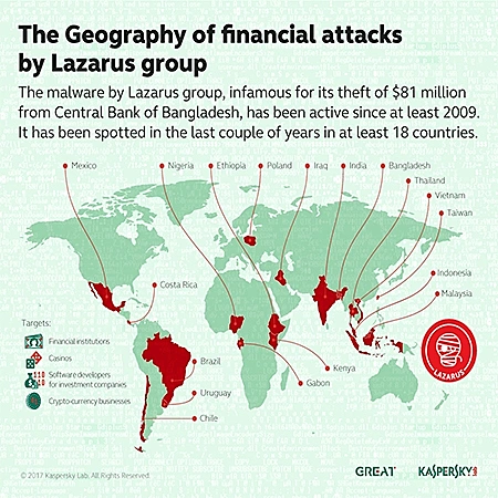מפת תקיפת הבנקים על ידי קבוצת לזרוס