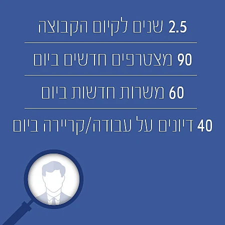 יואב מלמד