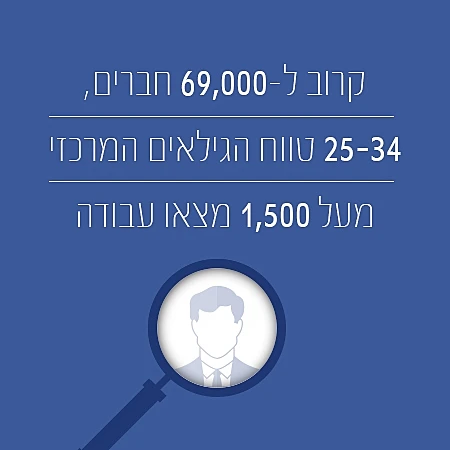 יואב מלמד