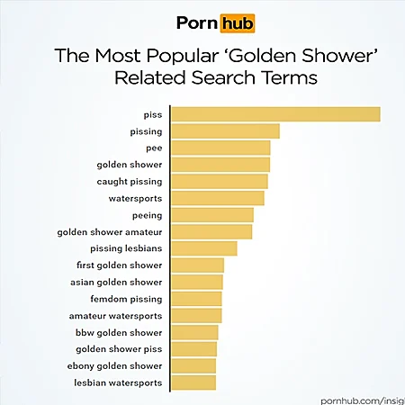 מקלחת מוזהבת לנשיא המוזהב