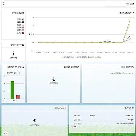 מחפשים את שער הביטקויין בממשק של iCount