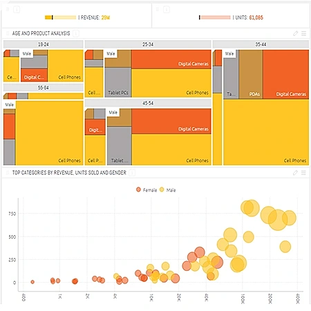 מוצרי האנליטיקה של סייסנס בשימוש סטארטאפים
