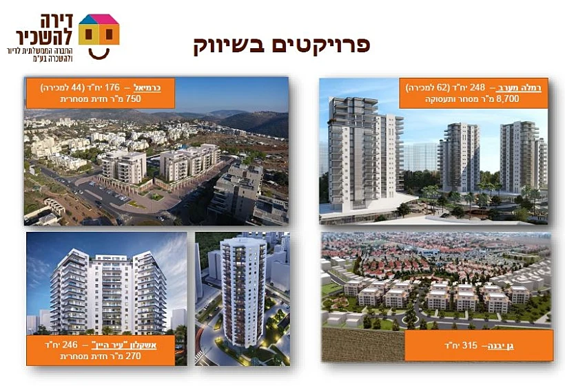 פרויקטים בשיווק