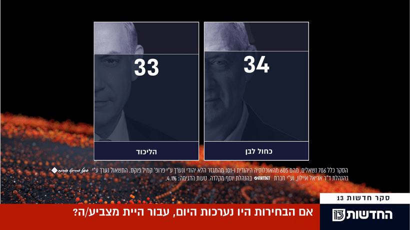 סקר חדשות 13 - 22/10/19