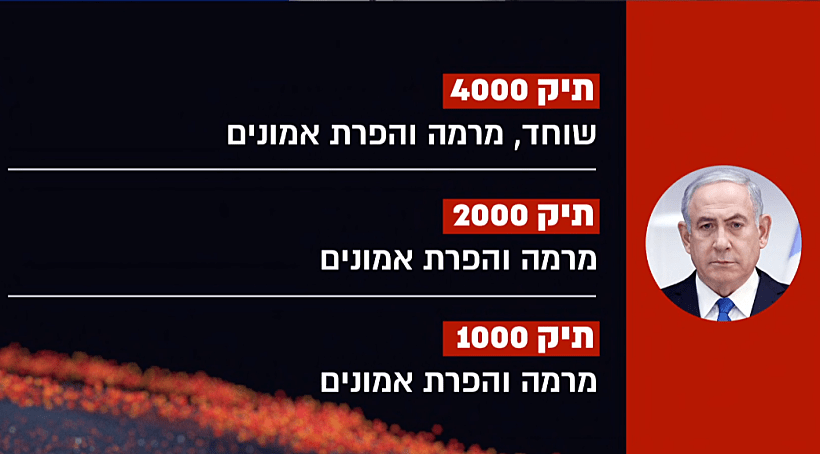 חוות הדעת המתגבשת בפרקליטות לאחר השימוע לראש הממשלה