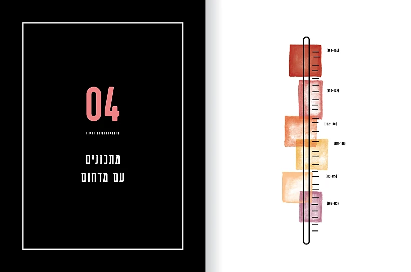 כישופי סוכר