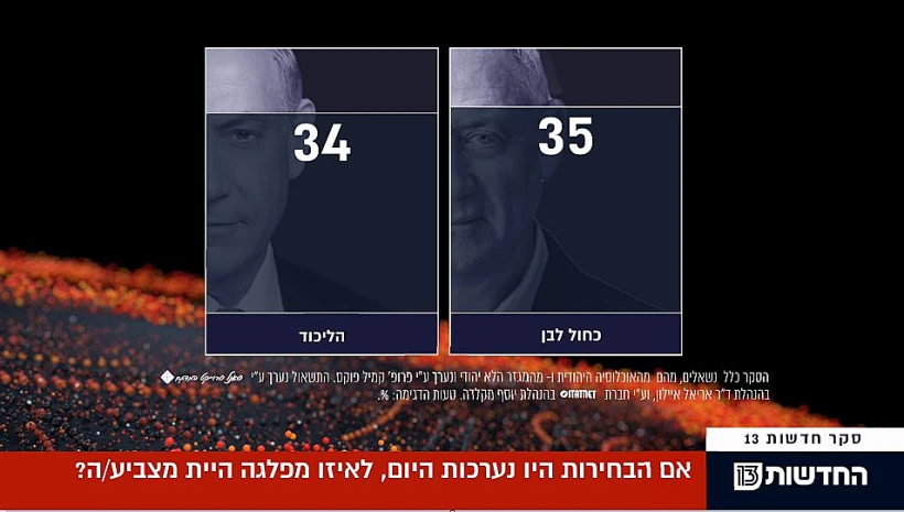 כחול לבן מול הליכוד