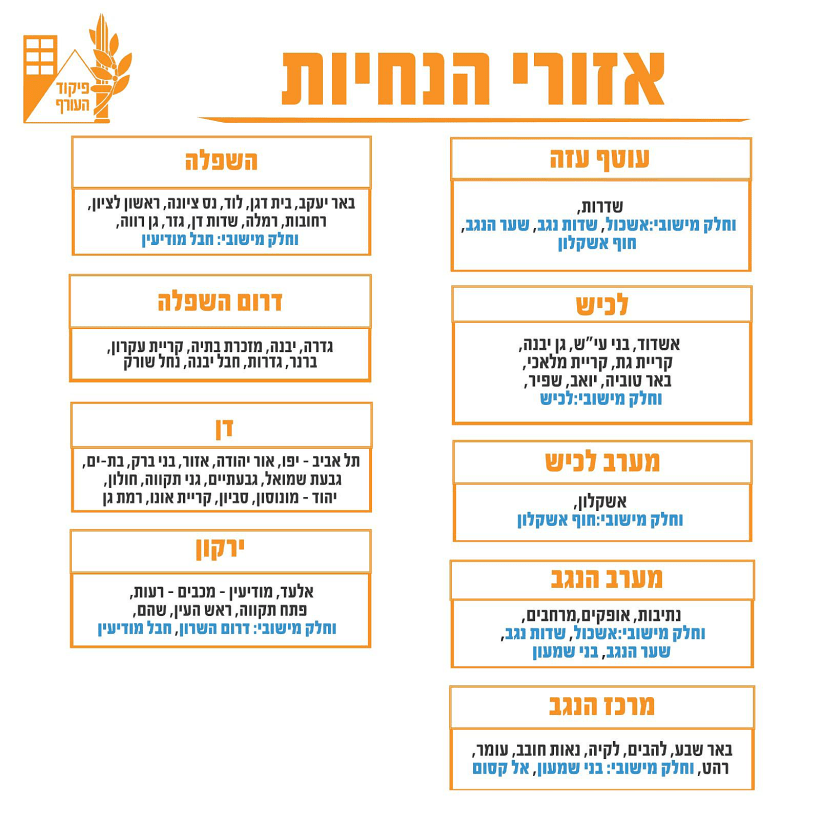 הנחיות פיקוד העורף