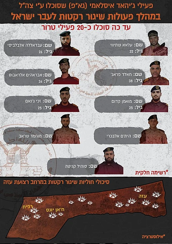 פעילי ג'יהאד איסלאמי שסוכלו על ידי כוחות צה''ל