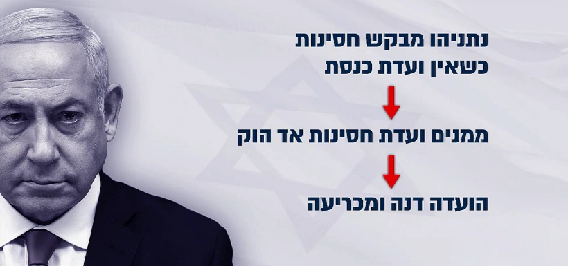 תרחיש - נתניהו מבקש חסינות לאחר הרכבת ממשלה