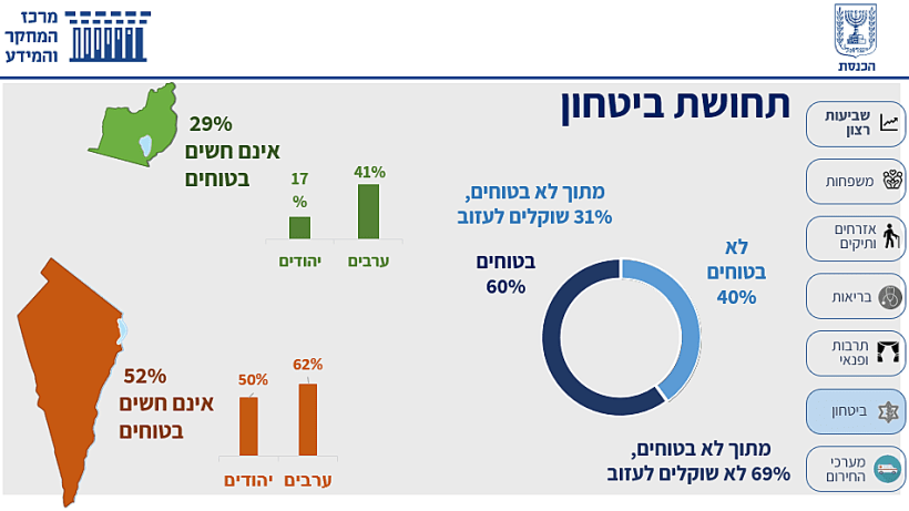 תחושת ביטחון