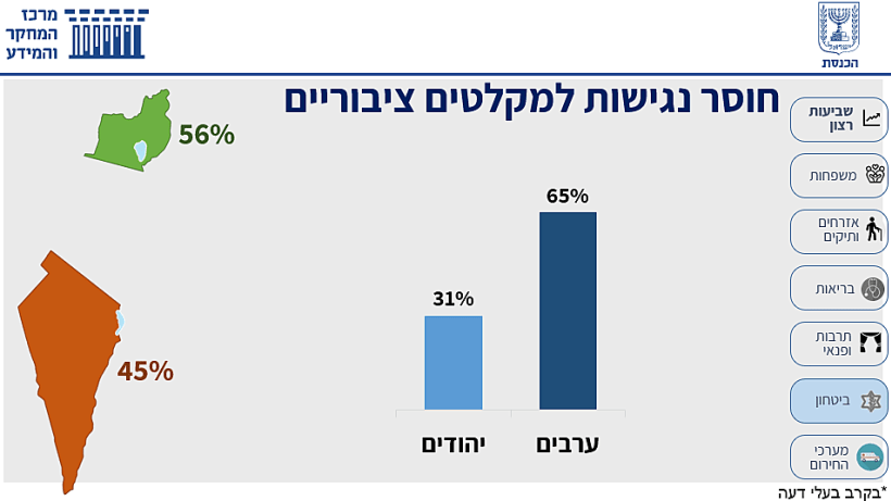 נגישות למקלטים ציבוריים