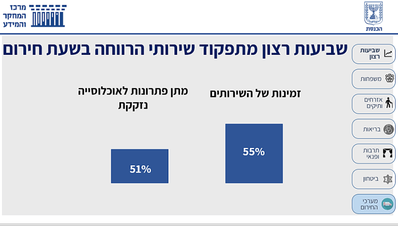 שביעות רצון מפיקוד העורף
