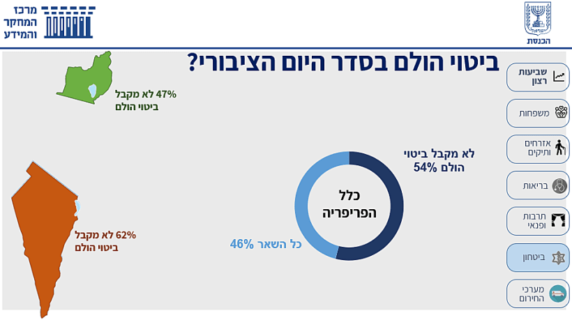 ביטוי בסדר היום הציבורי