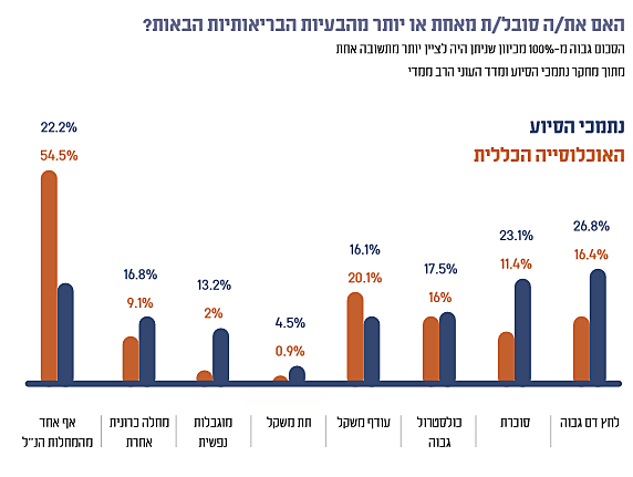 דוח העוני האלטרנטיבי