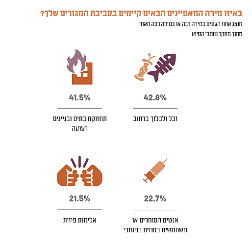 דוח העוני האלטרנטיבי