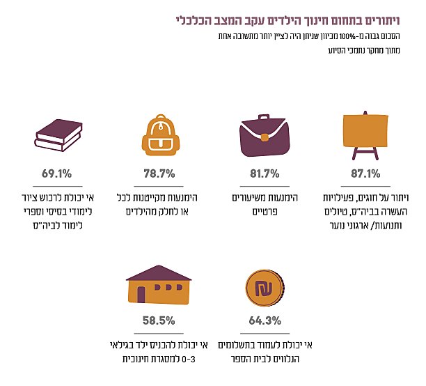 דוח העוני האלטרנטיבי