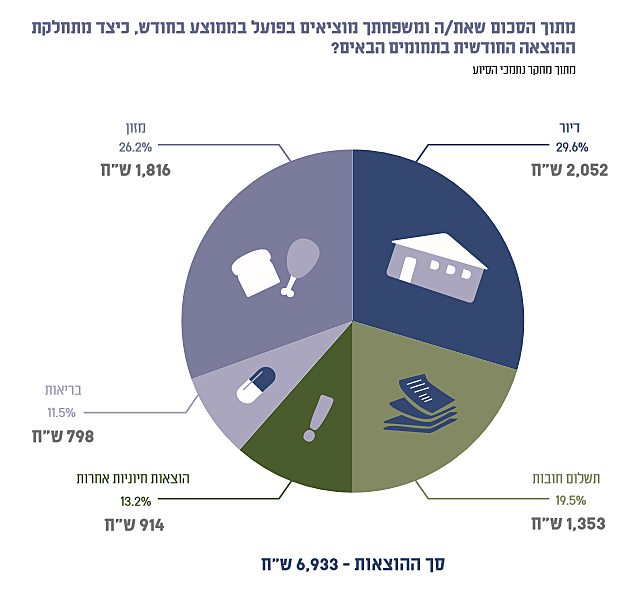 דוח העוני האלטרנטיבי