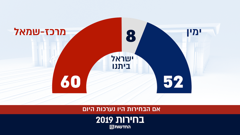 סקר גושים, 10.12.19
