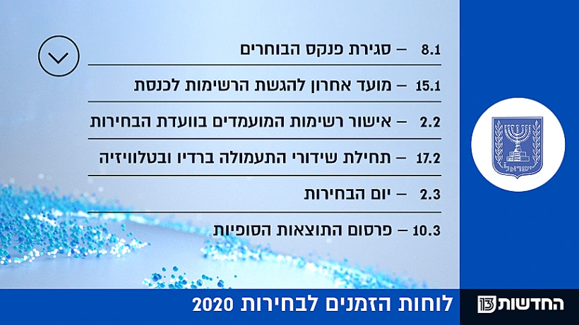לוח הזמנים לבחירות 2020