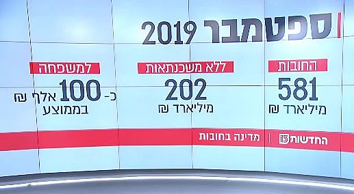 היקף החובות בישראל 2019