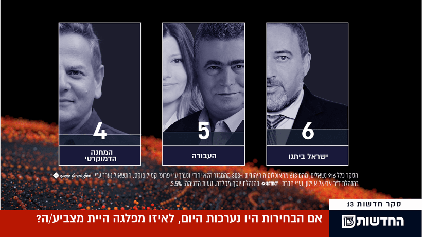 סקר מנדטים, 02.01.20