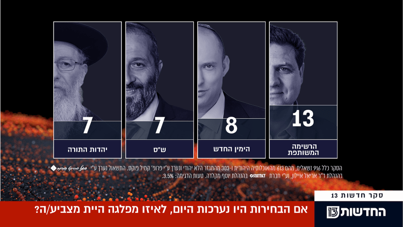 סקר מנדטים, 02.01.20