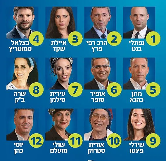 רשימת מפלגת ימינה לכנסת ה23