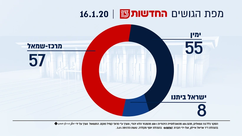 מפת הגושים, 16.1.20
