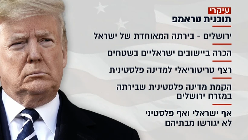 עיקרי תוכנית השלום