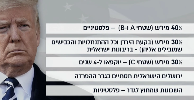עיקרי תוכנית השלום