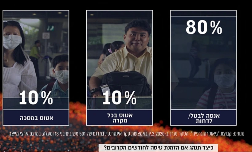 סקר בקרב הטסים מהארץ בנוגע לנגיף הקורונה