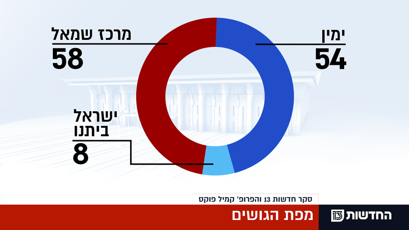 מפת הגושים, 17.2