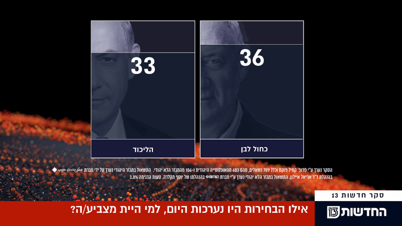 סקר מנדטים, 17.2