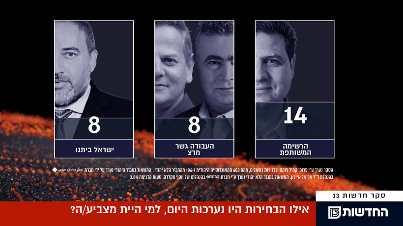 סקר מנדטים, 17.2