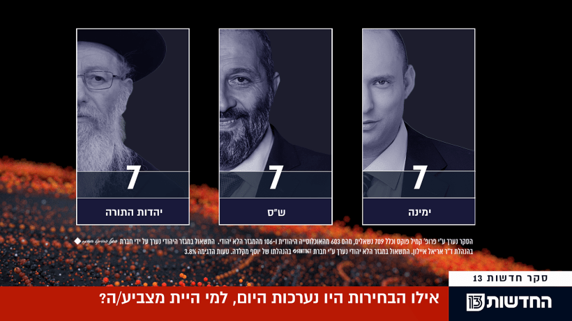 סקר מנדטים, 17.2